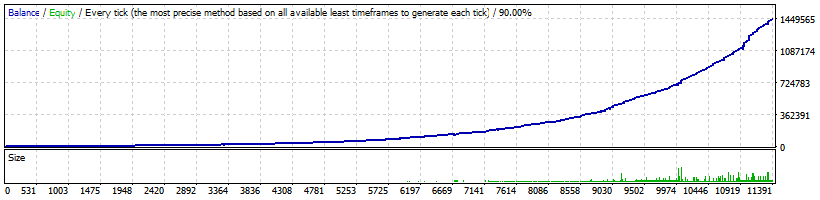 Infinity Trader EA Backtest Results on GBPUSD currency pair