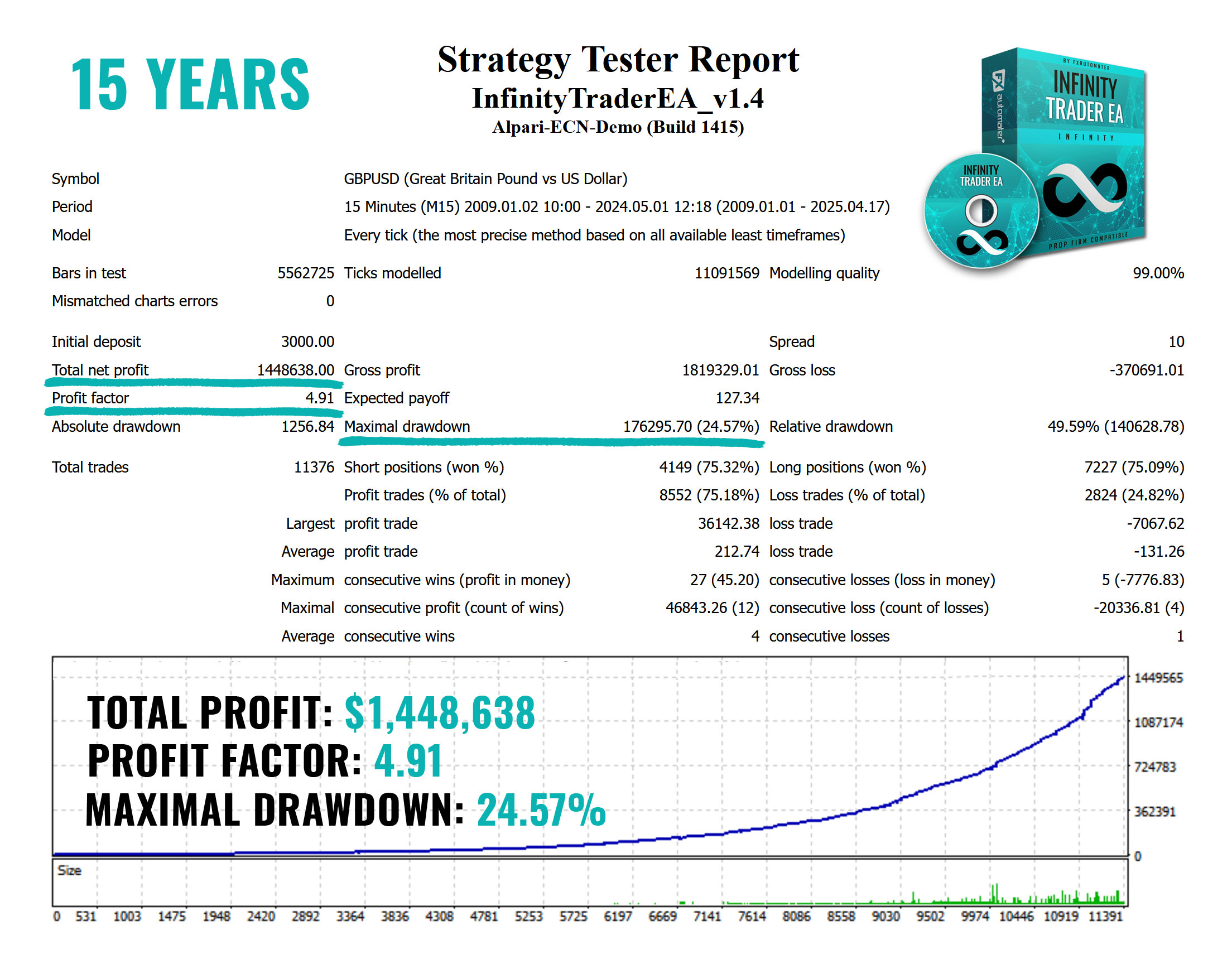 Crypto Investor EA Backtest Results