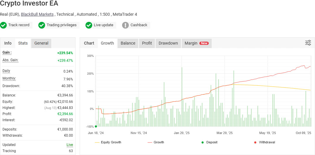 Crypto Investor EA Real Money Account - Fully Verified by Myfxbook Crypto Investor EA Real Money Account - Fully Verified by Myfxbook