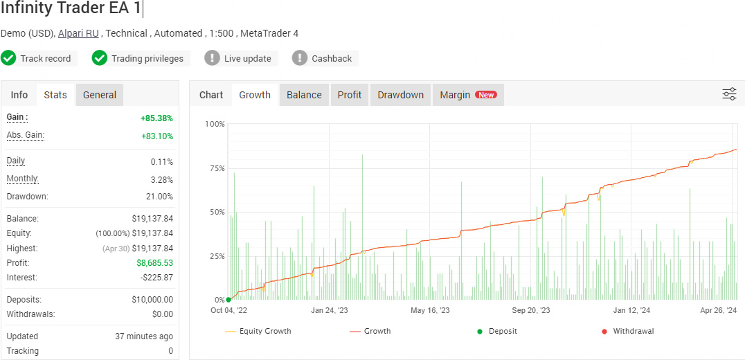 Crypto Investor EA 1 - Fully Verified by Myfxbook